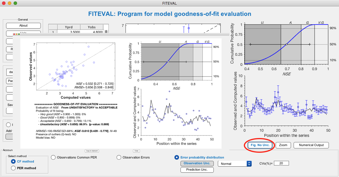Screenshot of FITEVAL generated uncertainty data