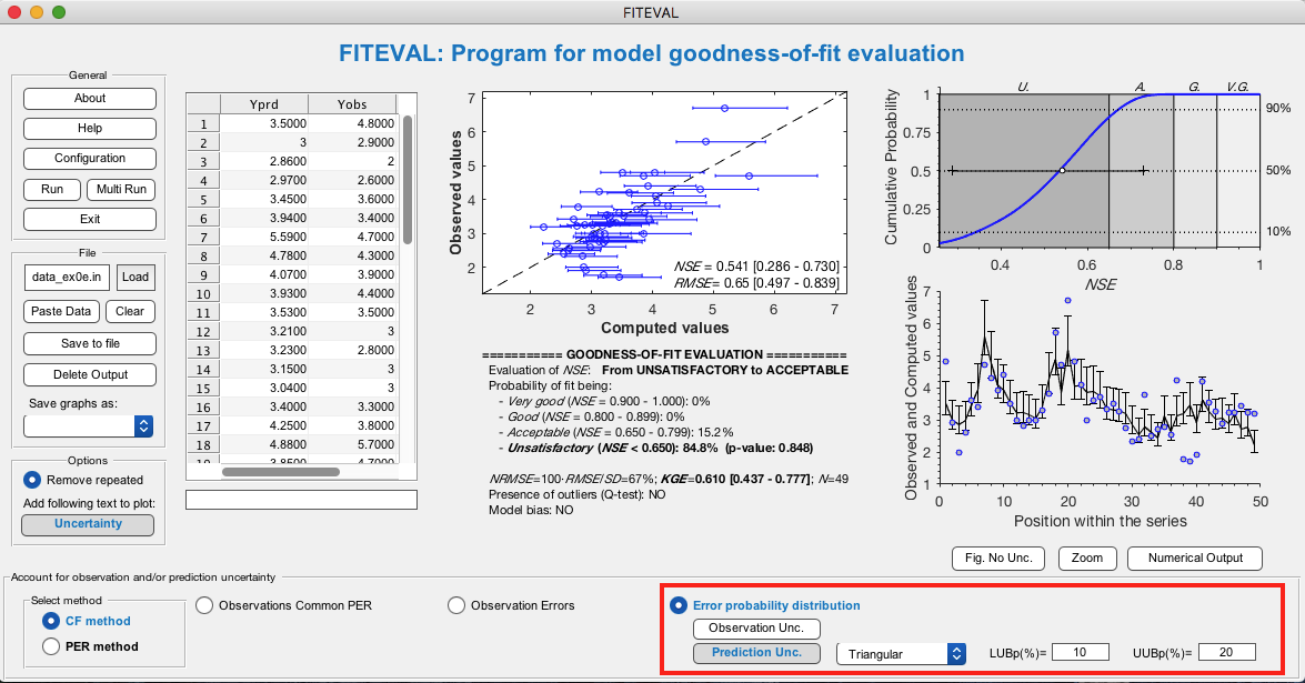 Screenshot of FITEVAL user running report accounting for uncertainty of model results