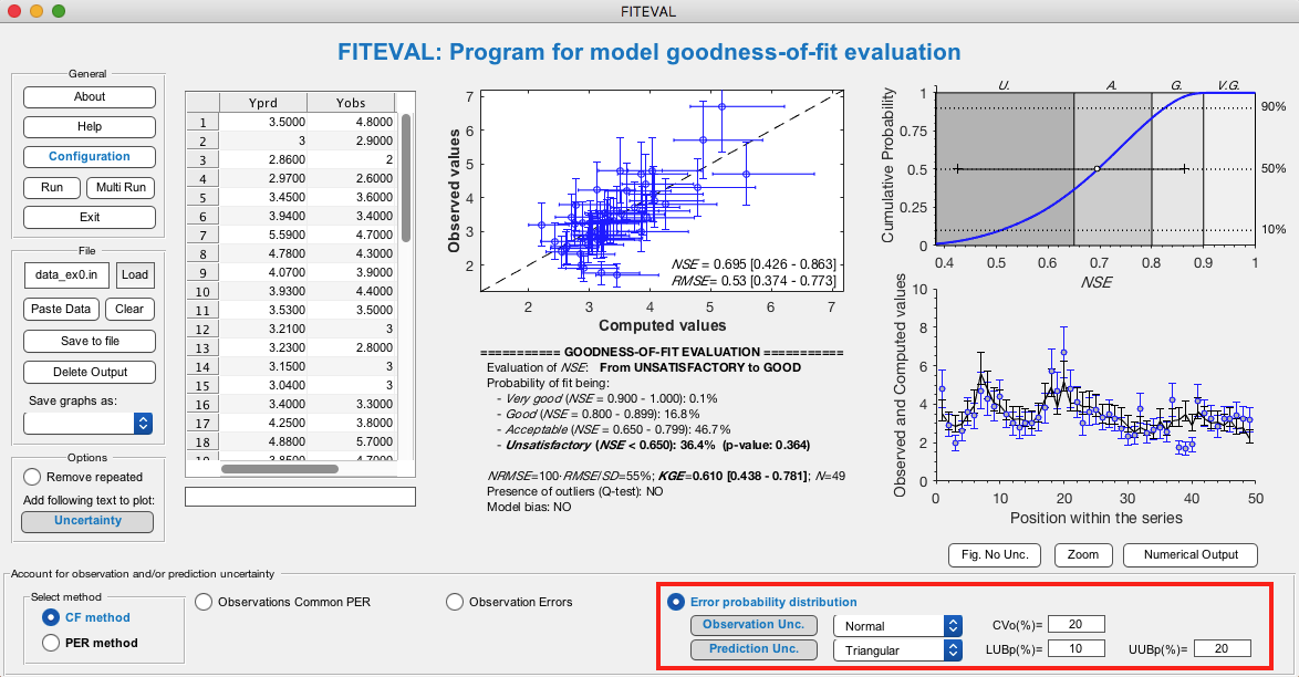 Screenshot of FITEVAL user running report accounting for uncertainty of data and model results