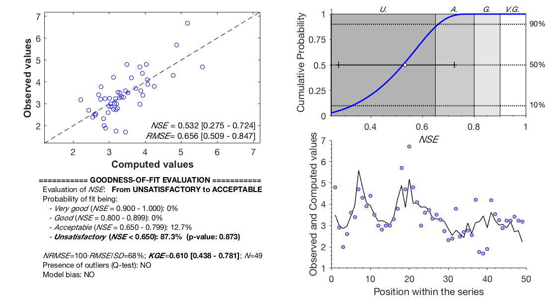 Screenshot of the FITEVAL PDF generated while running evaluation