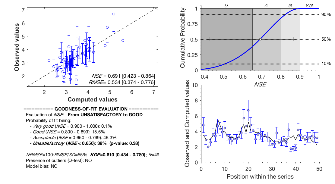 Screenshot of FITEVAL generated uncertainty datadd