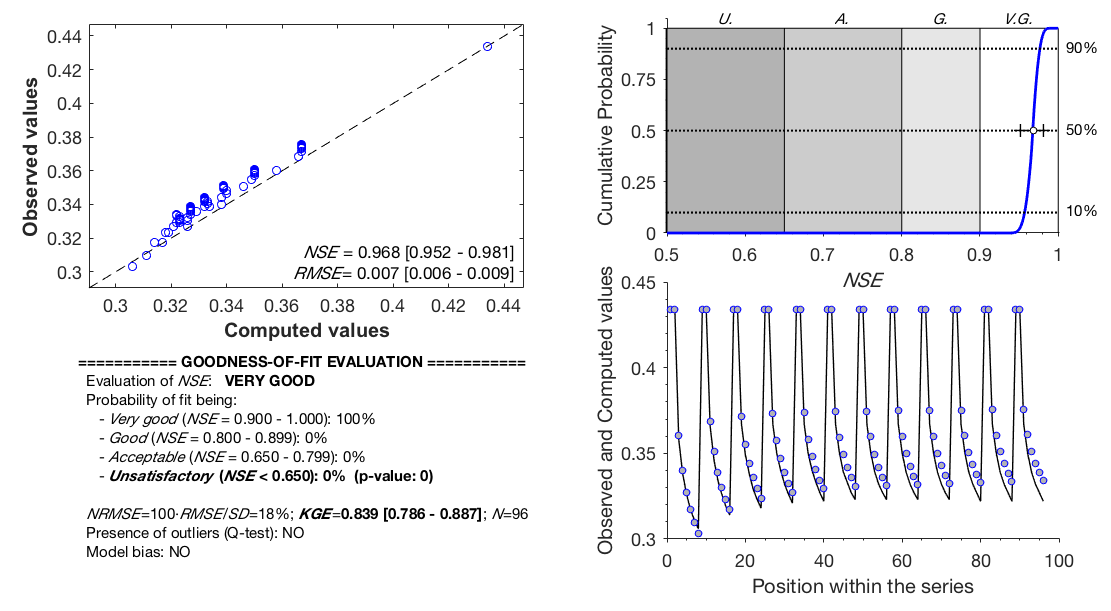 Screenshot of graphical/text output for what is generated in outliers and bias checks -- Includes all data