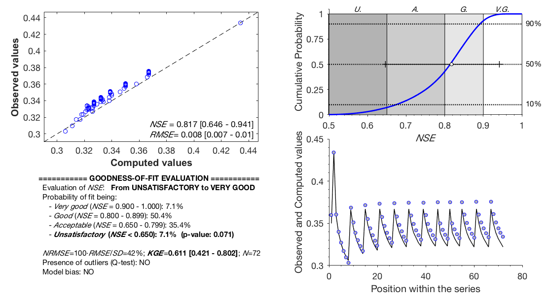 Screenshot of graphical/text output for what is generated in outliers and bias checks -- Excludes repeats