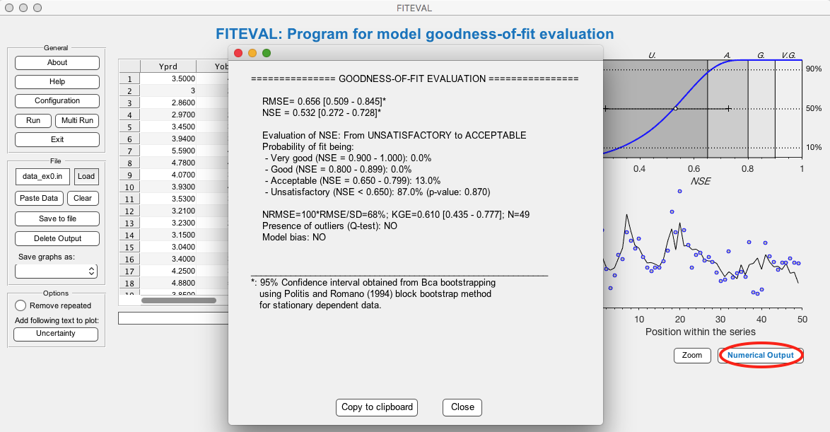 Screenshot of the FITEVAL numerical output generated